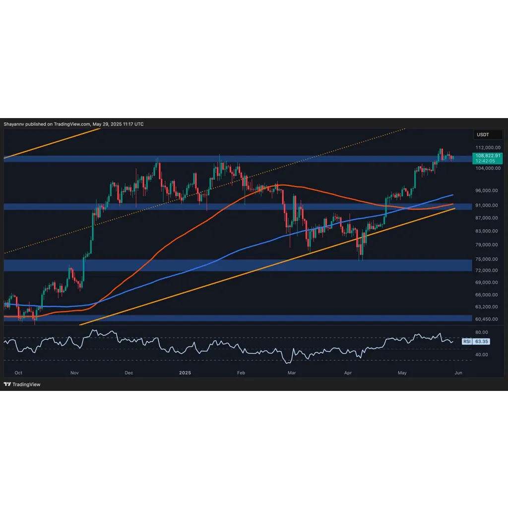 Bitcoin Price Analysis: Is BTC’s Rally Sustainable or Due for a Pullback? Bitcoin Price Analysis: Is BTC’s Rally Sustainable or Due for a Pullback?