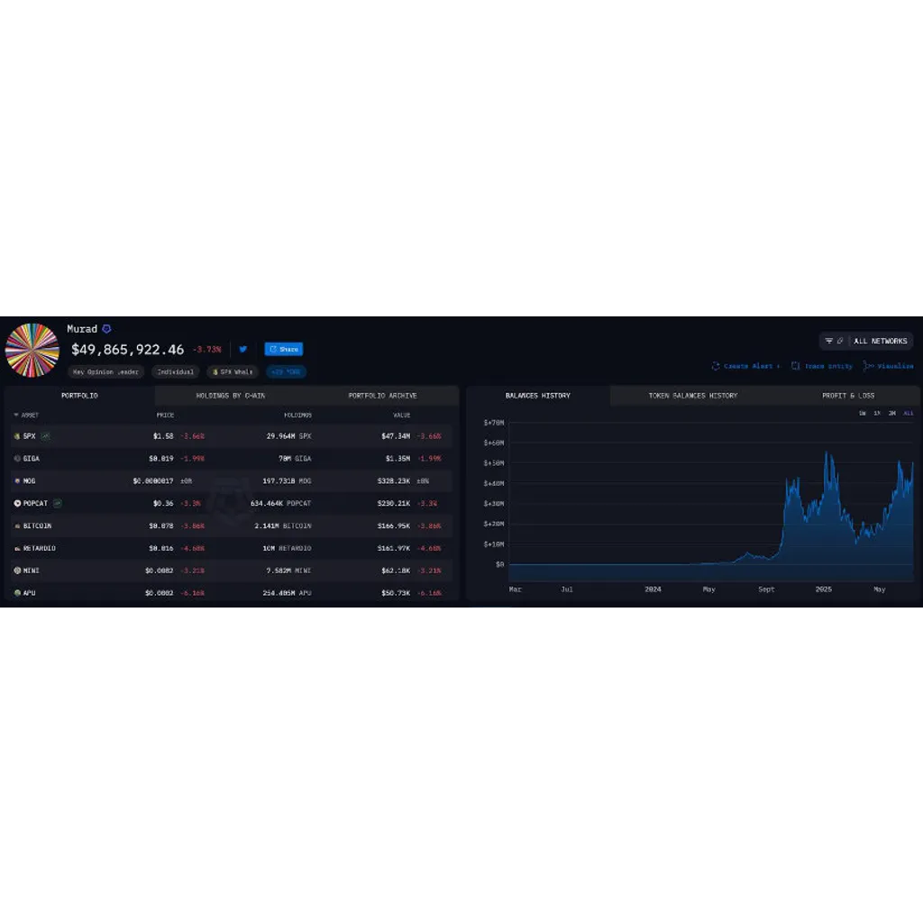 Crypto Traders Tip TOKEN6900 to Explode as SPX6900 Nears All-Time High & Bitcoin Holds Above 7K – Brave New Coin Crypto Traders Tip TOKEN6900 to Explode as SPX6900 Nears All-Time High & Bitcoin Holds Above 7K – Brave New Coin