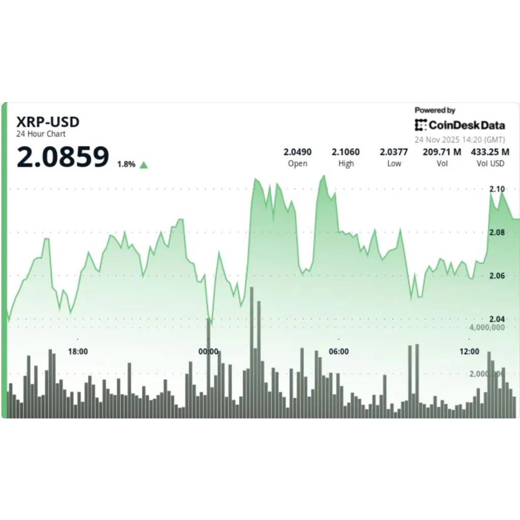 Bitcoin Impacts XRP Rally Following Grayscale GXRP ETF Launch Bitcoin Impacts XRP Rally Following Grayscale GXRP ETF Launch