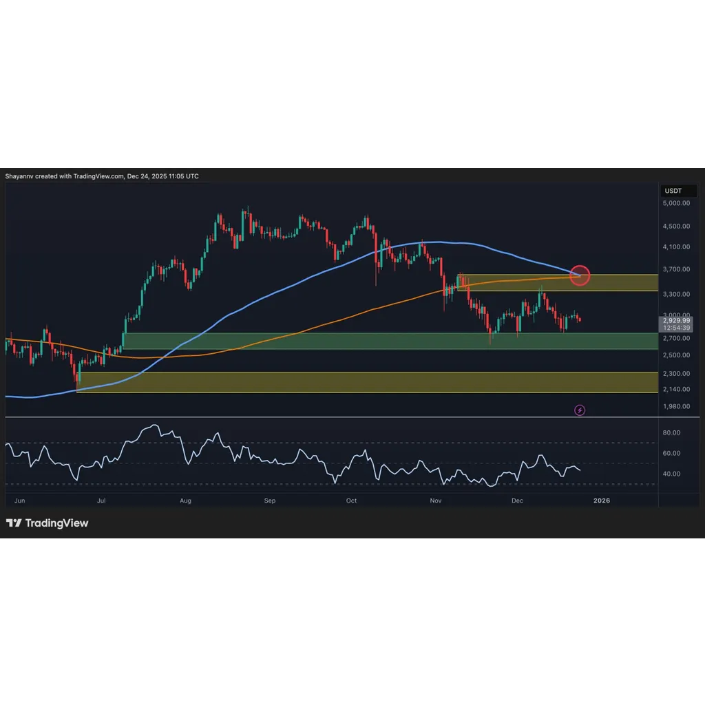 ETH Hasn’t Turned Compeletely Bearish, but It’s Close ETH Hasn’t Turned Compeletely Bearish, but It’s Close