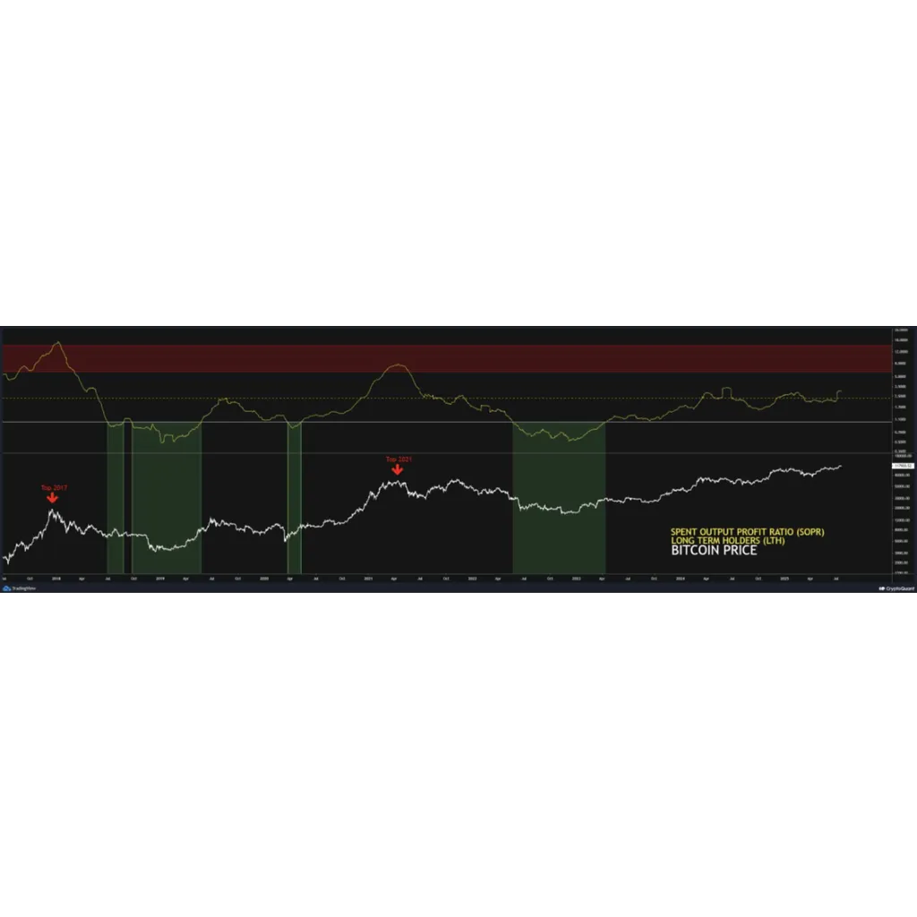 Bitcoin faces profit-taking, but 4 reasons why BTC’s rally isn’t over yet! Bitcoin faces profit-taking, but 4 reasons why BTC’s rally isn’t over yet!