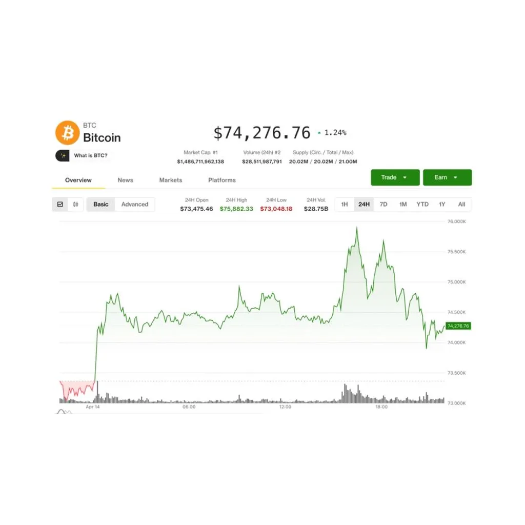 BTC pulls back after breakout attempt, but larger move could be in store BTC pulls back after breakout attempt, but larger move could be in store