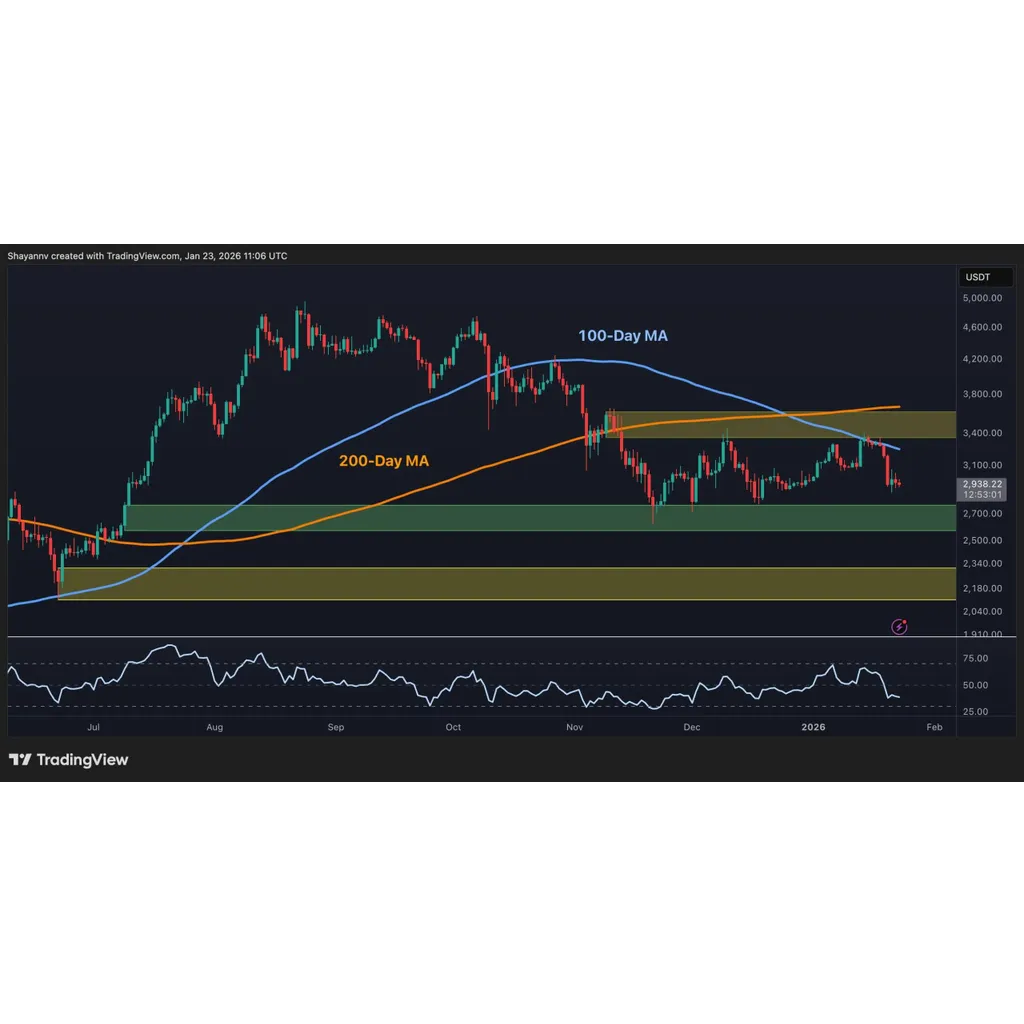 Where Can ETH Find a Bottom as K Support Cracks? Where Can ETH Find a Bottom as K Support Cracks?