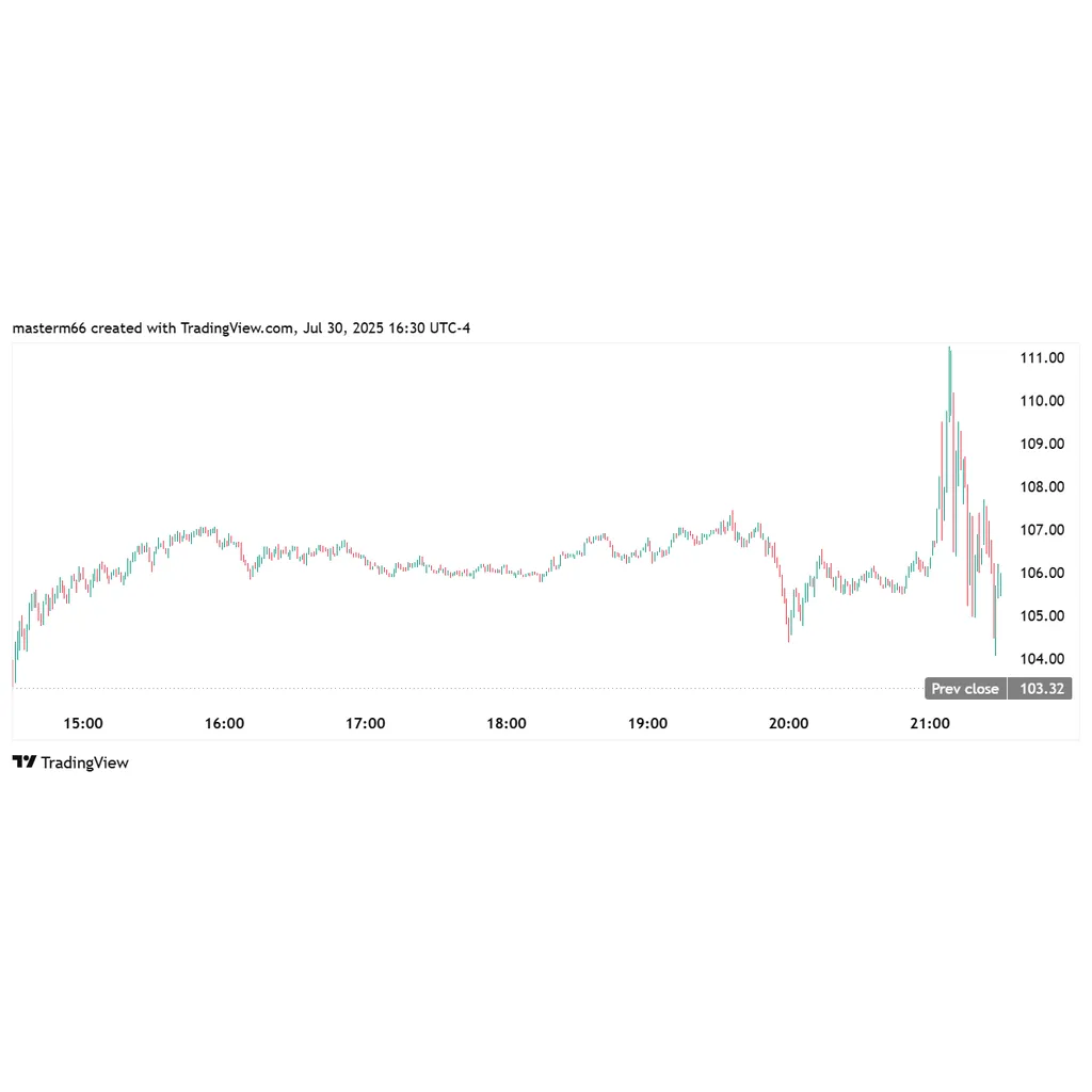 HOOD stock jumps on Q2 revenue beat HOOD stock jumps on Q2 revenue beat