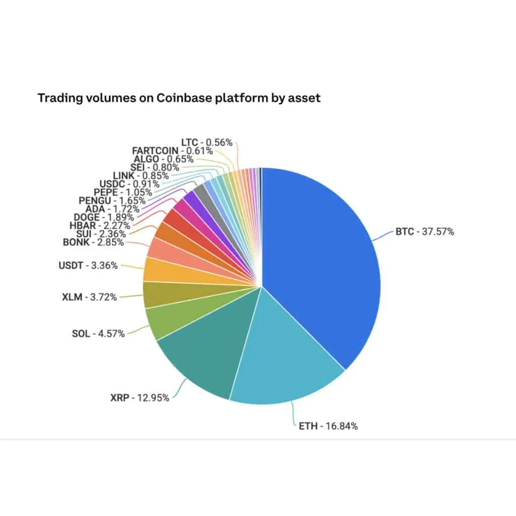 Bitcoin Dips Below 8K, But The Crypto Bull Run Is Set To Continue – Brave New Coin Bitcoin Dips Below 8K, But The Crypto Bull Run Is Set To Continue – Brave New Coin