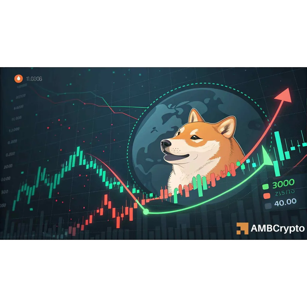 Shiba Inu breaks past a key resistance – Can SHIB rally to alt= Shiba Inu breaks past a key resistance – Can SHIB rally to alt=