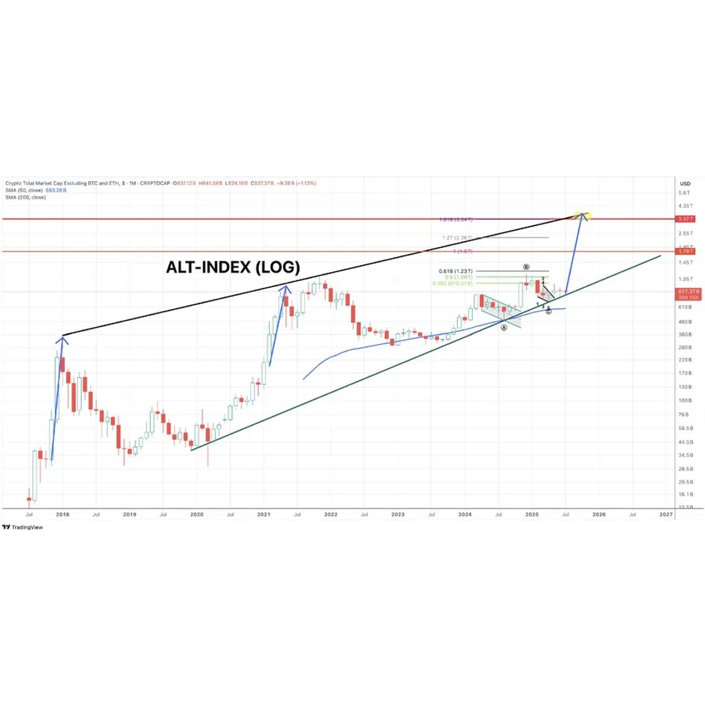 Crypto Analytics Firm Swissblock Points to Further Bitcoin (BTC) Upside, Says Altseason May Already Be Here – The Daily Hodl Crypto Analytics Firm Swissblock Points to Further Bitcoin (BTC) Upside, Says Altseason May Already Be Here – The Daily Hodl