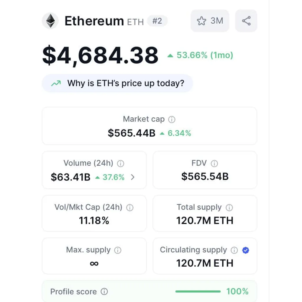 Ethereum hits 00, ERC-20 tokens Chainlink and Uniswap gain momentum in Q1 2024 Ethereum hits 00, ERC-20 tokens Chainlink and Uniswap gain momentum in Q1 2024