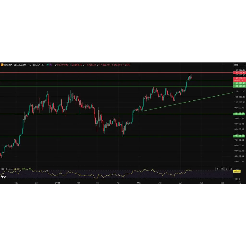 GENIUS and CLARITY Acts Passed in Crypto Week: Altcoins Like $SNORT to Explode Soon? – Brave New Coin GENIUS and CLARITY Acts Passed in Crypto Week: Altcoins Like $SNORT to Explode Soon? – Brave New Coin