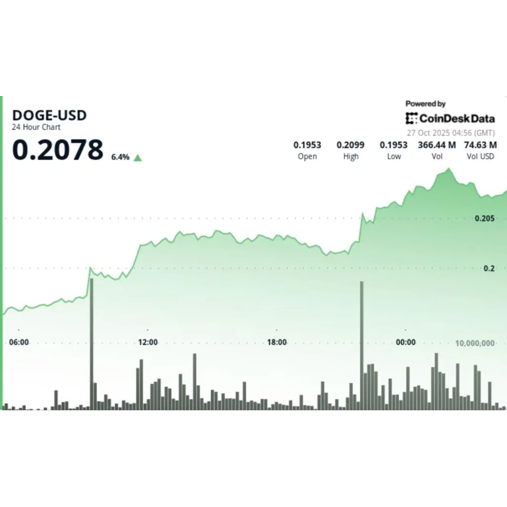 Cryptocurrency breaks multi-month trading range as price establishes support at alt= Cryptocurrency breaks multi-month trading range as price establishes support at alt=