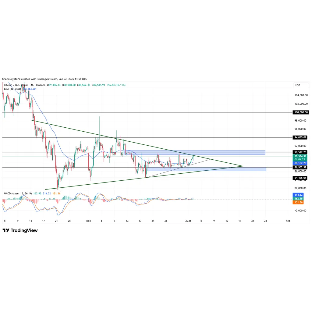 Bitcoin price and XRP Price Prediction 2026 Ahead of US Crypto Reserve, CLARITY Act Bitcoin price and XRP Price Prediction 2026 Ahead of US Crypto Reserve, CLARITY Act