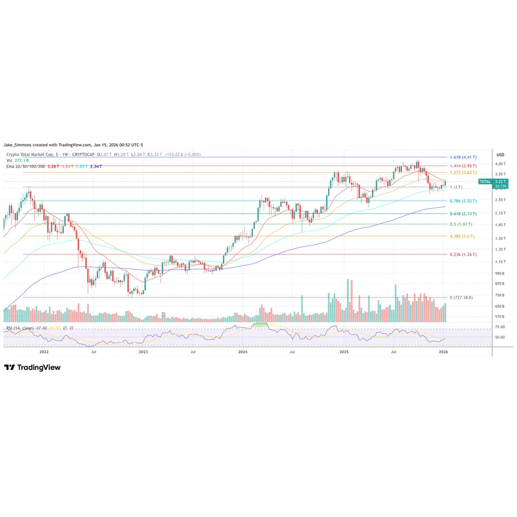 Crypto Market Structure Bill Paused: Markup Canceled, Industry Split Crypto Market Structure Bill Paused: Markup Canceled, Industry Split