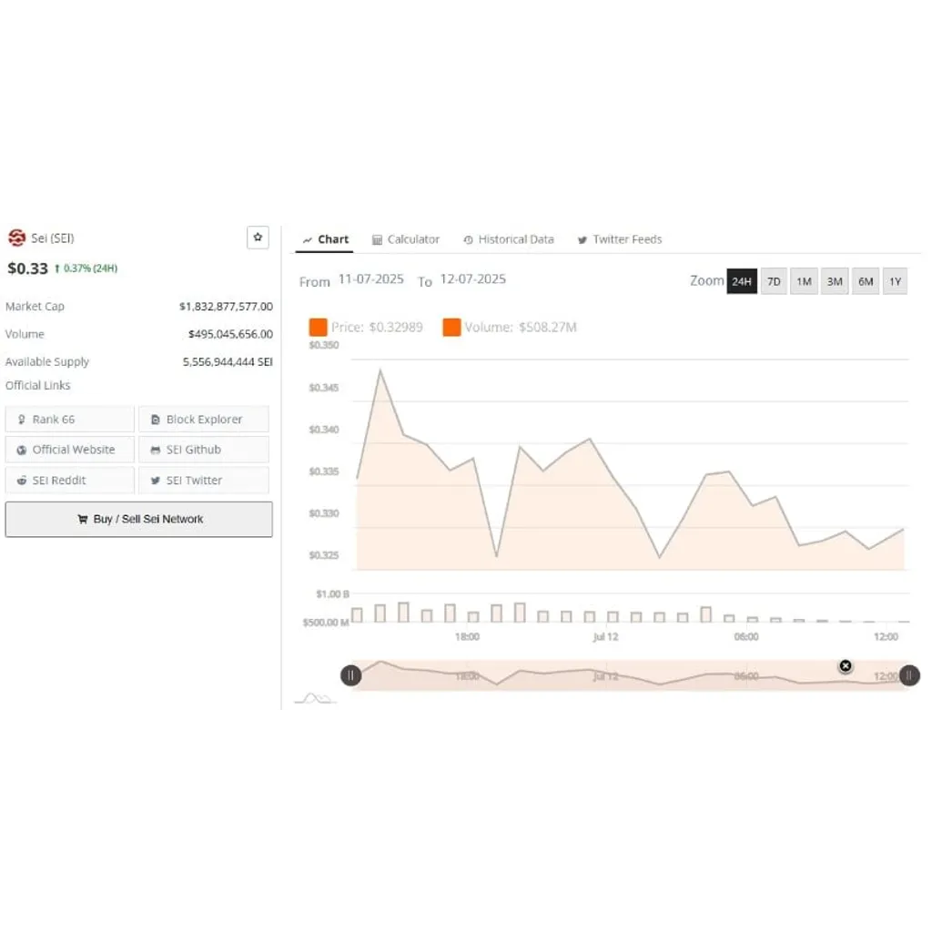 Sei Crypto Price Prediction: SEI Maintains alt= Sei Crypto Price Prediction: SEI Maintains alt=