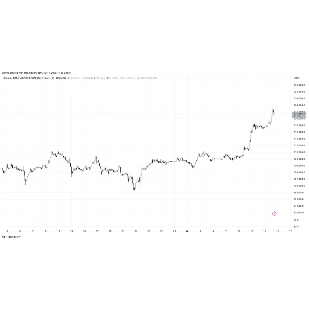 Crypto Inflows Explode: .7 Billion Pours In as Bitcoin Rivalry With Gold Heats Up Crypto Inflows Explode: .7 Billion Pours In as Bitcoin Rivalry With Gold Heats Up