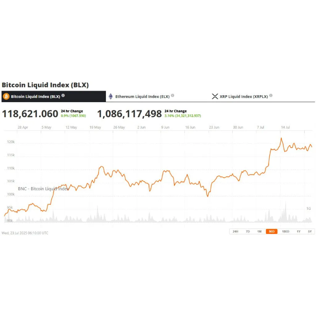 Bitcoin (BTC) Price Today: Bitcoin Price at Crossroads with Consolidation Hinting at Possible Trend Shift – Brave New Coin Bitcoin (BTC) Price Today: Bitcoin Price at Crossroads with Consolidation Hinting at Possible Trend Shift – Brave New Coin