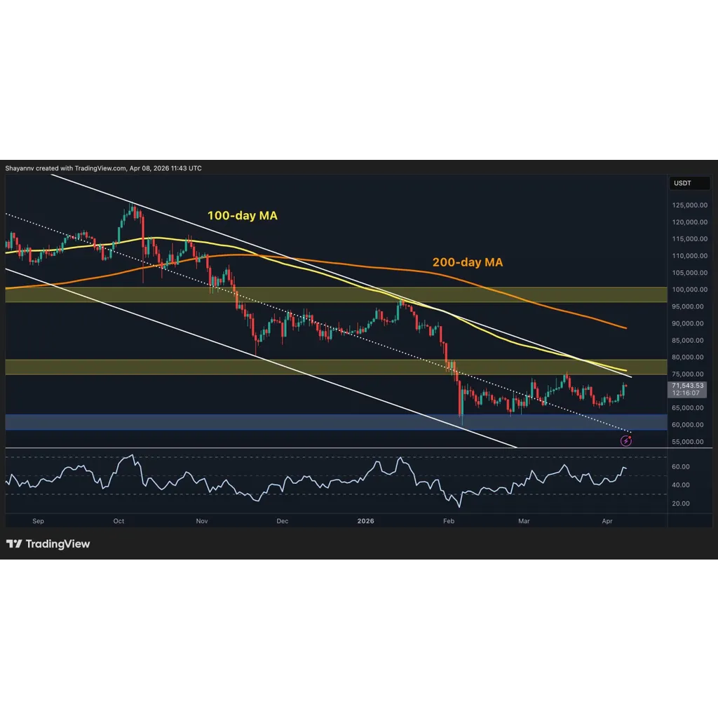 What Are BTC’s Next Targets After Surging Past K? What Are BTC’s Next Targets After Surging Past K?