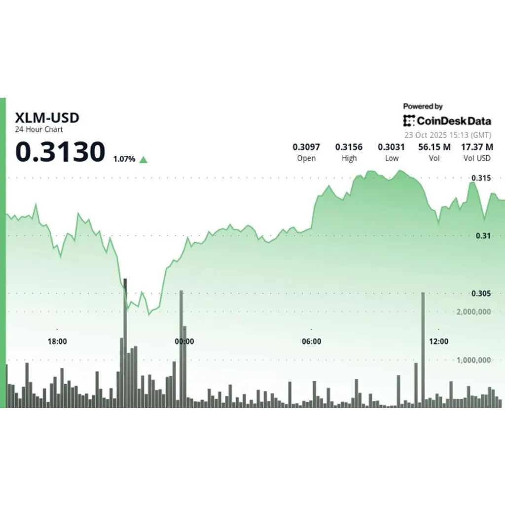 Stellar declines slightly to alt= Stellar declines slightly to alt=