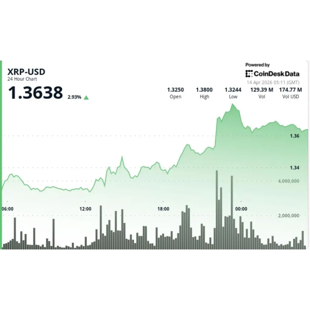 What next for Ripple-linked XRP as technicals suggest key breakout ahead What next for Ripple-linked XRP as technicals suggest key breakout ahead