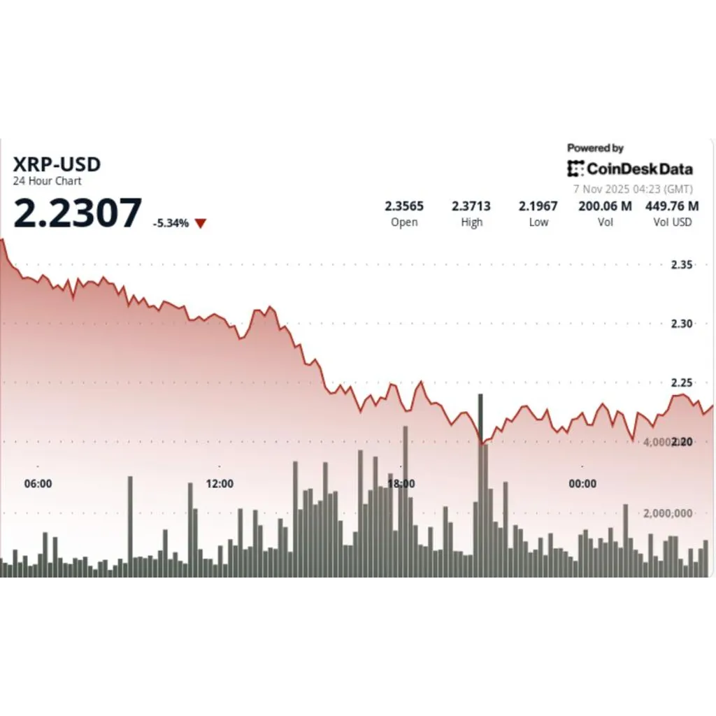 Ripple-linked token approaches .20 defense zone following breakdown Ripple-linked token approaches .20 defense zone following breakdown