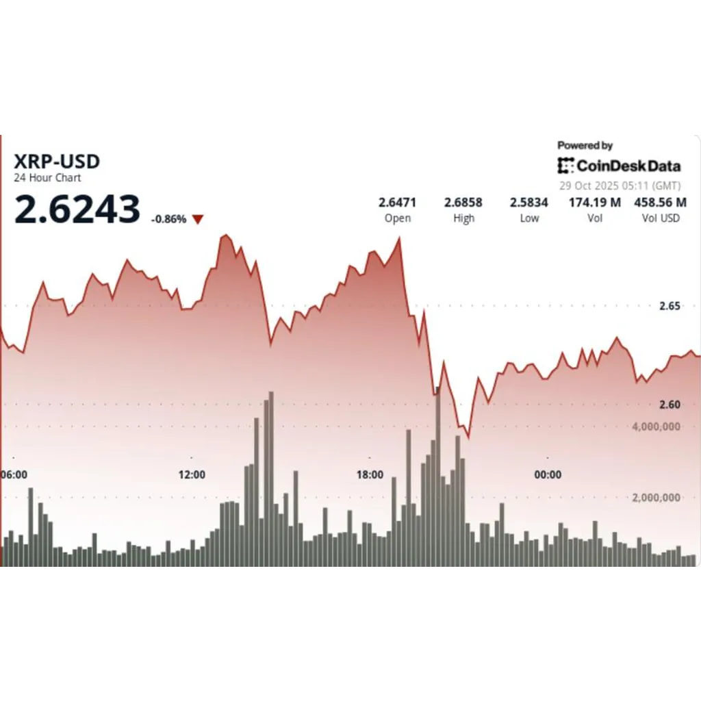 Ripple trades higher on big flows while technical setup signals caution Ripple trades higher on big flows while technical setup signals caution