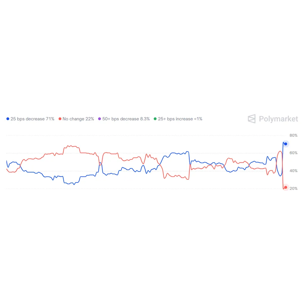 Fed Governor Resigns: Is Powell Next? Fed Governor Resigns: Is Powell Next?