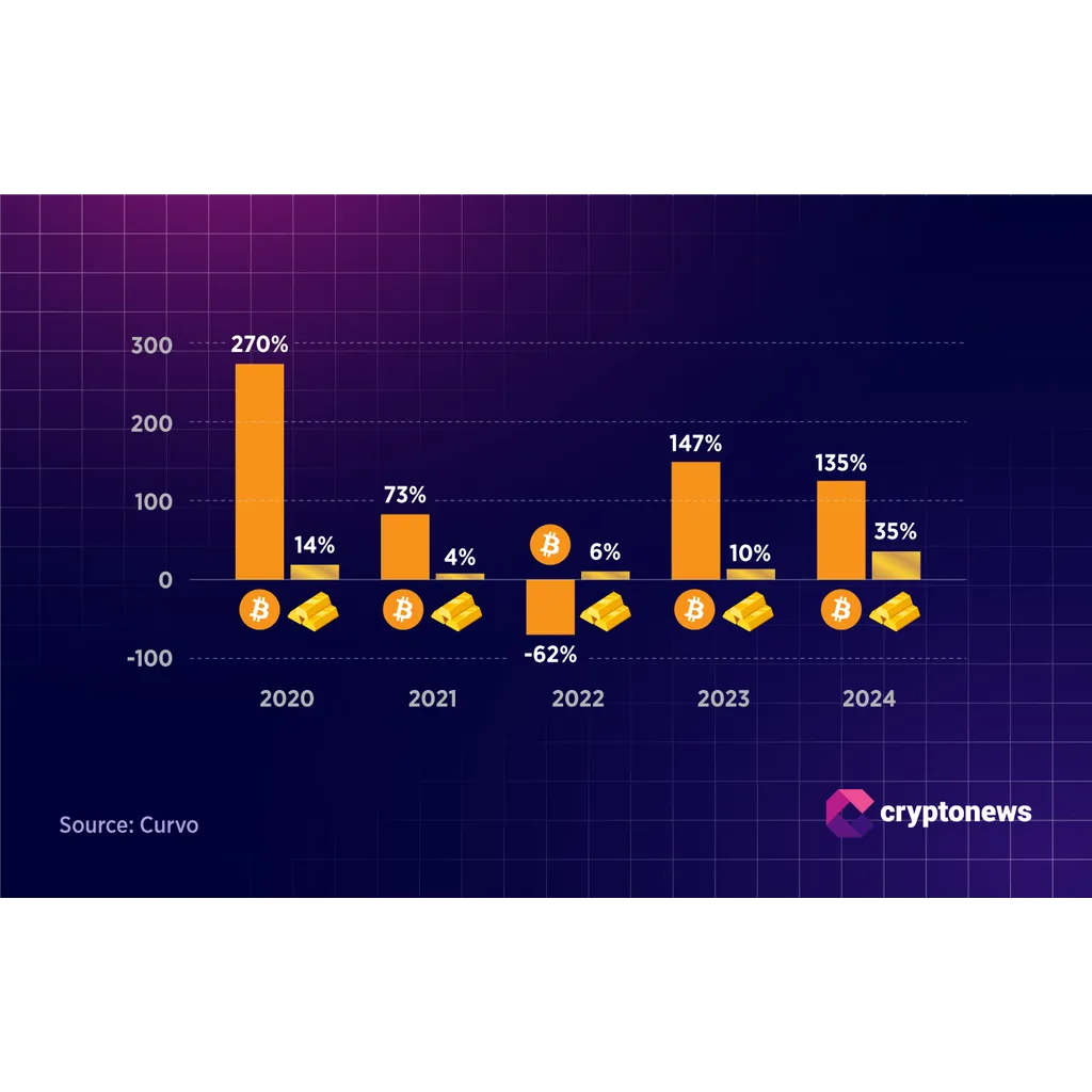 Bitcoin faces pressure near ,000 amid bull cycle concerns Bitcoin faces pressure near ,000 amid bull cycle concerns