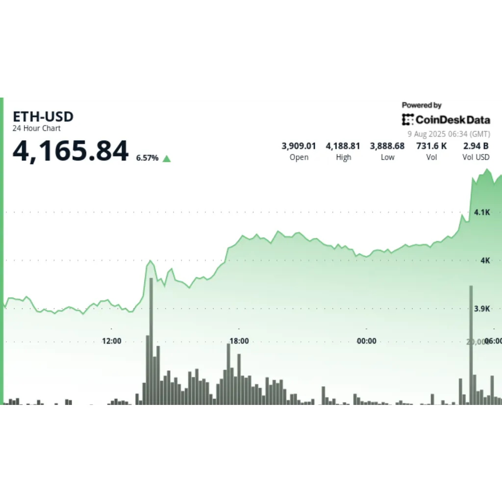 ETH price hits highest since 2021 ETH price hits highest since 2021