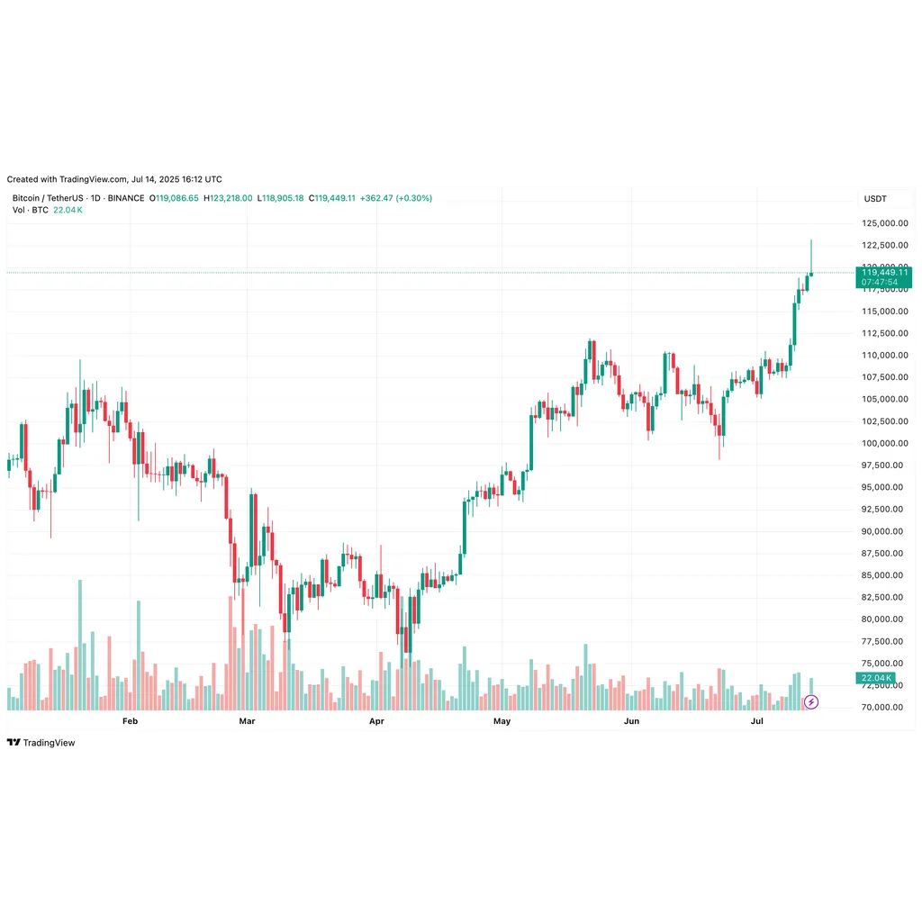 Bitcoin Exchange Inflows Spike After 3,000 Peak – Signs Of Short-Term Cooling? Bitcoin Exchange Inflows Spike After 3,000 Peak – Signs Of Short-Term Cooling?