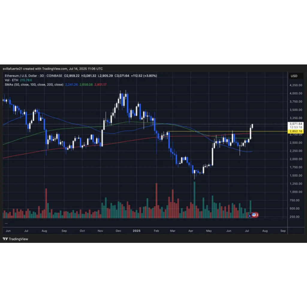Ethereum Supply Locked Hits New ATH: Smart Money Bets On Long-Term Growth Ethereum Supply Locked Hits New ATH: Smart Money Bets On Long-Term Growth