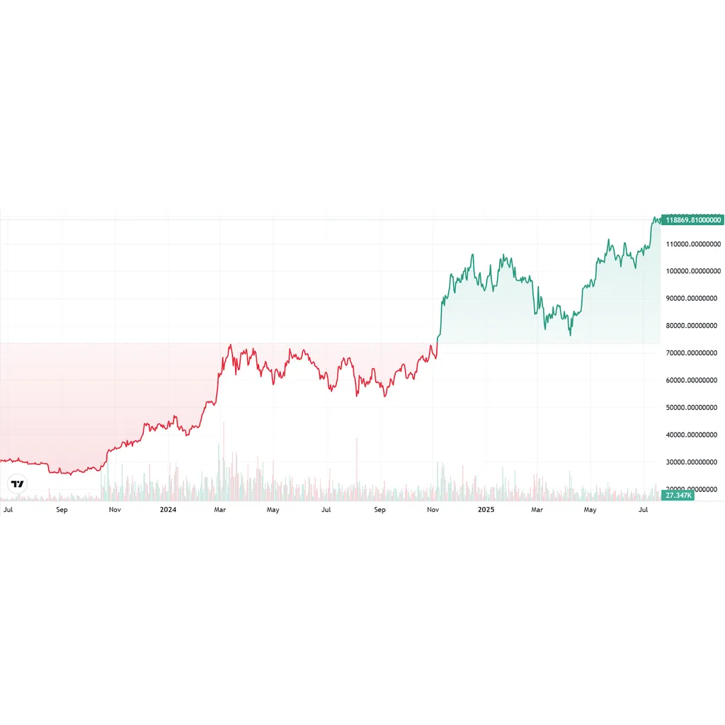 Trump’s Bitcoin mentor bet on BTC treasury strategies — and his wealth is exploding Trump’s Bitcoin mentor bet on BTC treasury strategies — and his wealth is exploding