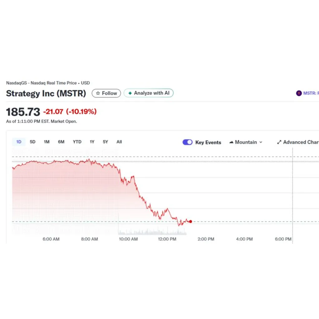 Strategy stock declines 10 percent following Bitcoin volatility and trader debate Strategy stock declines 10 percent following Bitcoin volatility and trader debate