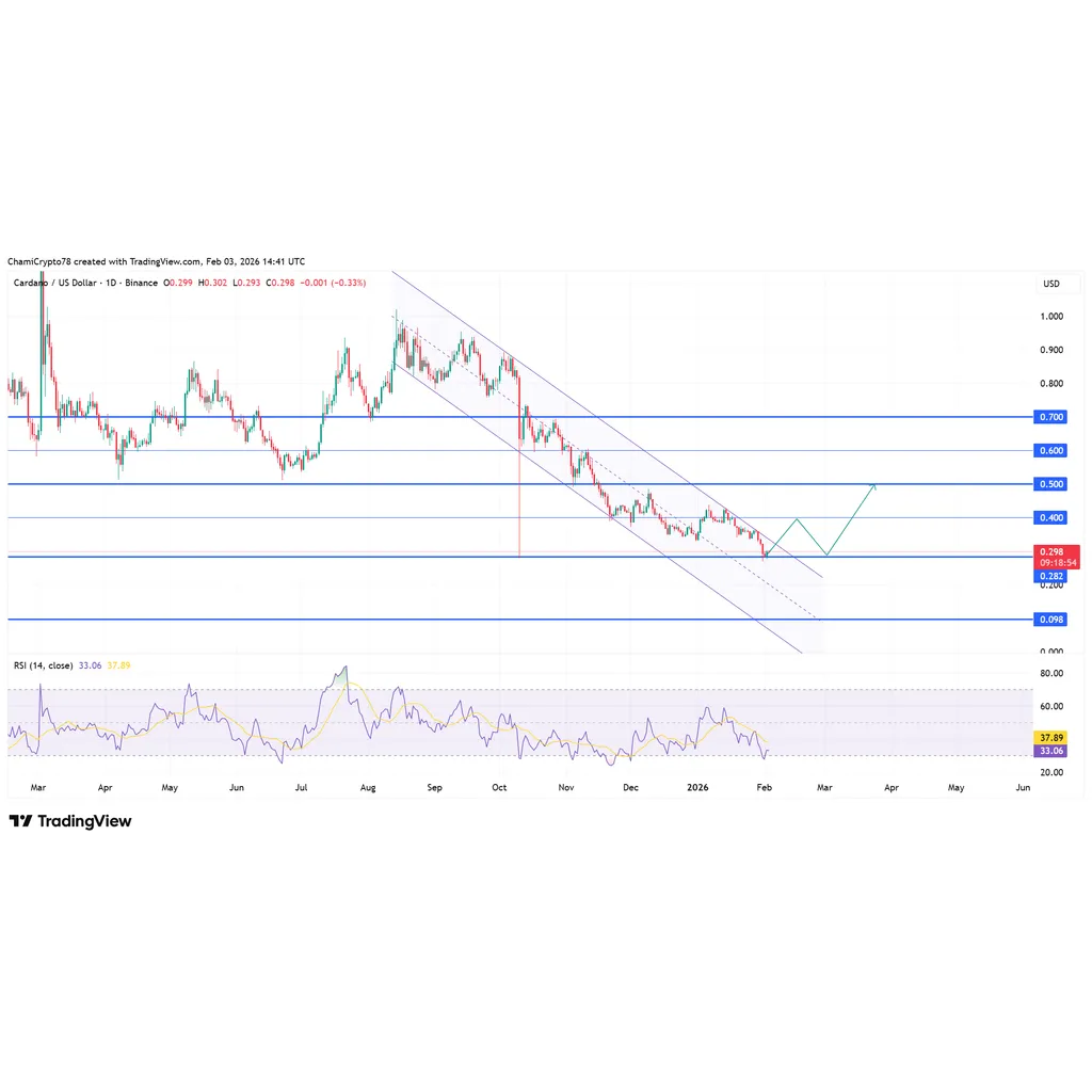 Cardano Price Prediction as the Planned CME’s ADA Futures Launch Nears Cardano Price Prediction as the Planned CME’s ADA Futures Launch Nears