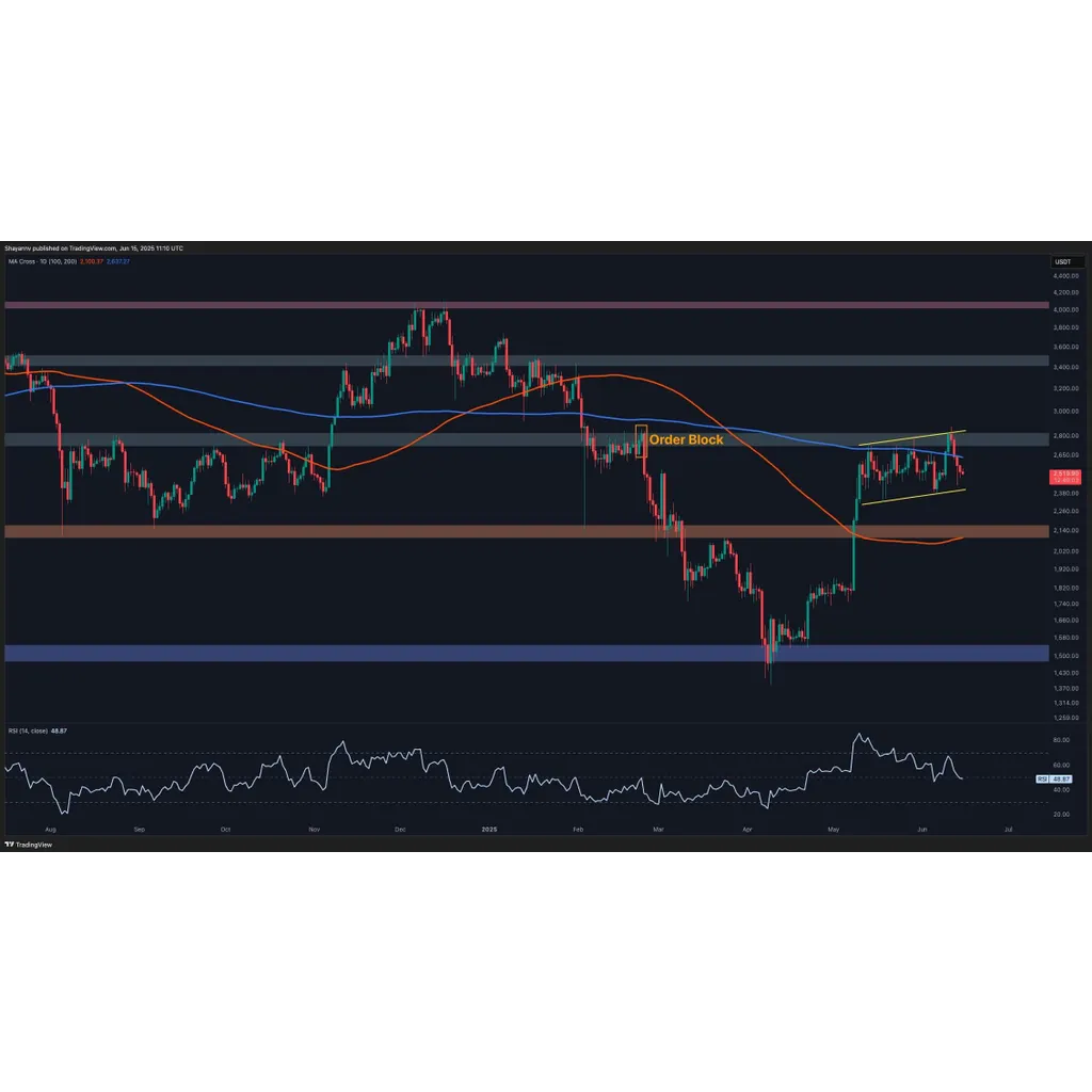 Ethereum Price Analysis: ETH at Critical Juncture After .5K Support Retest Ethereum Price Analysis: ETH at Critical Juncture After .5K Support Retest
