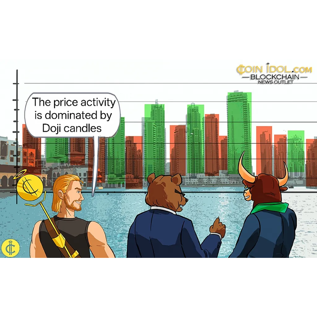 XRP trades sideways below .20 price level XRP trades sideways below .20 price level