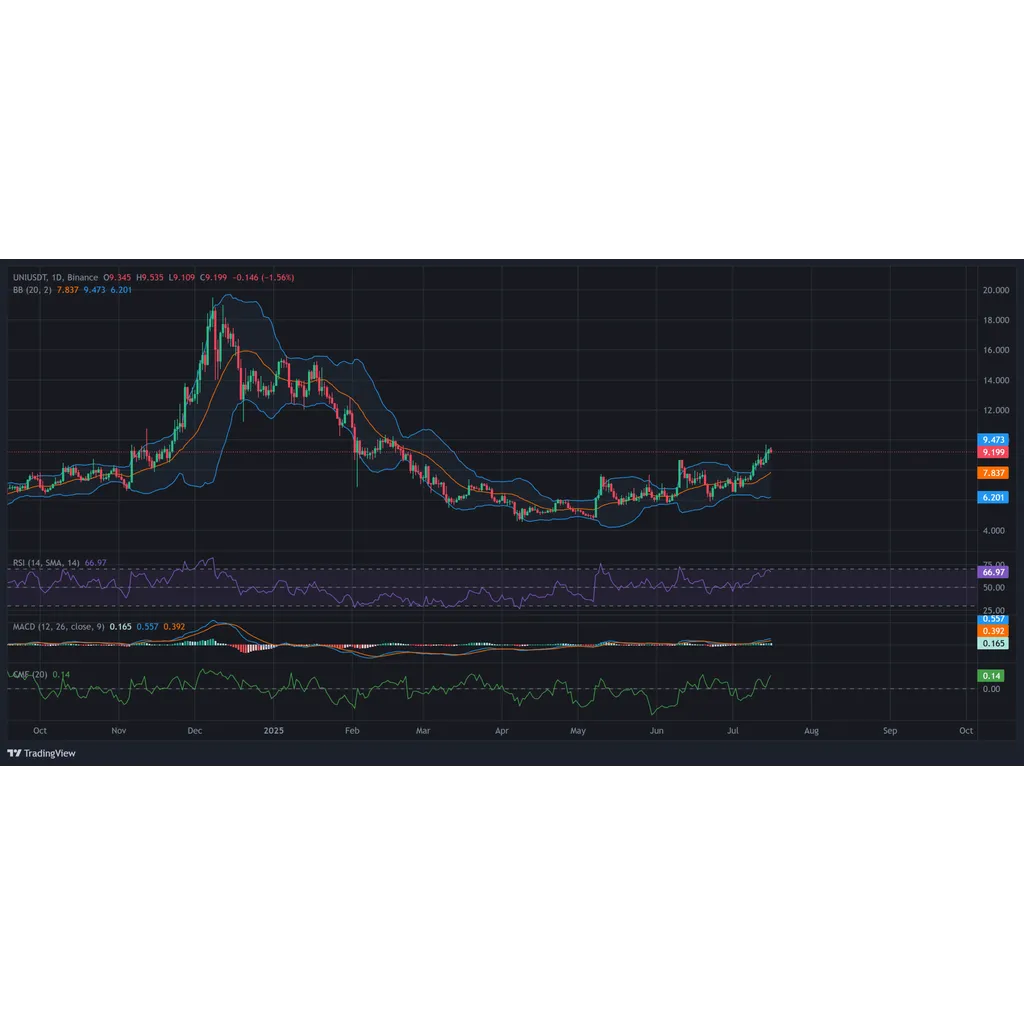 Breaking: Uniswap COO Exits While TVL Surpasses .3B, Is Short Term Sell-Off Ahead? Breaking: Uniswap COO Exits While TVL Surpasses .3B, Is Short Term Sell-Off Ahead?