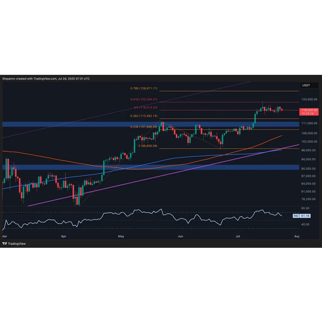 Bitcoin Breakdown? BTC Price Analysis Warns of Sharp Drop Below 1K Bitcoin Breakdown? BTC Price Analysis Warns of Sharp Drop Below 1K