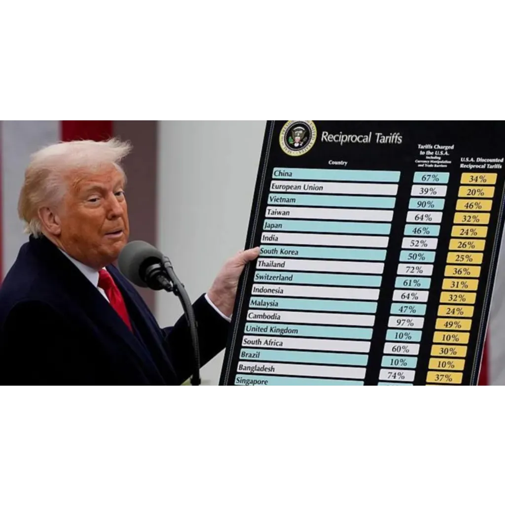 Trump proposes massive tariff increase on Chinese imports in recent statement Trump proposes massive tariff increase on Chinese imports in recent statement