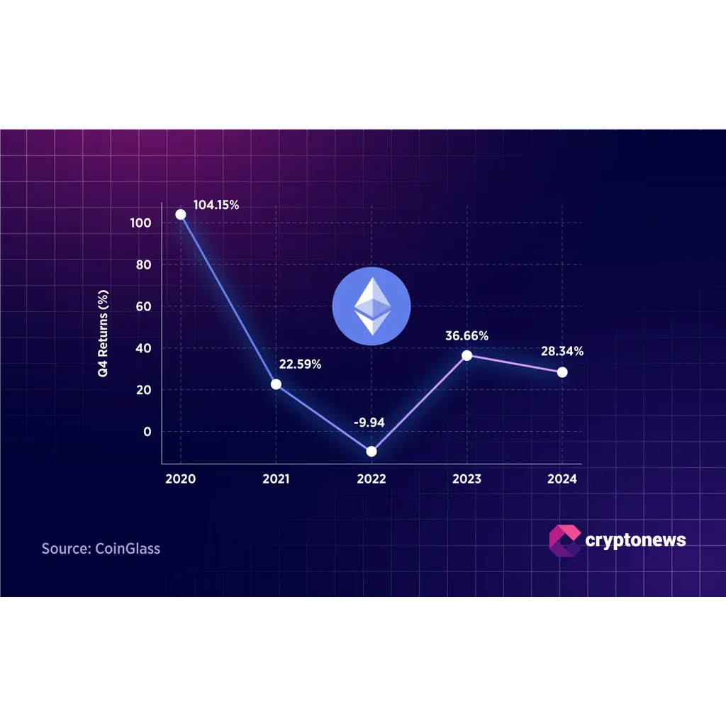 Ethereum nears ,500 as experts warn of possible drawdowns Ethereum nears ,500 as experts warn of possible drawdowns