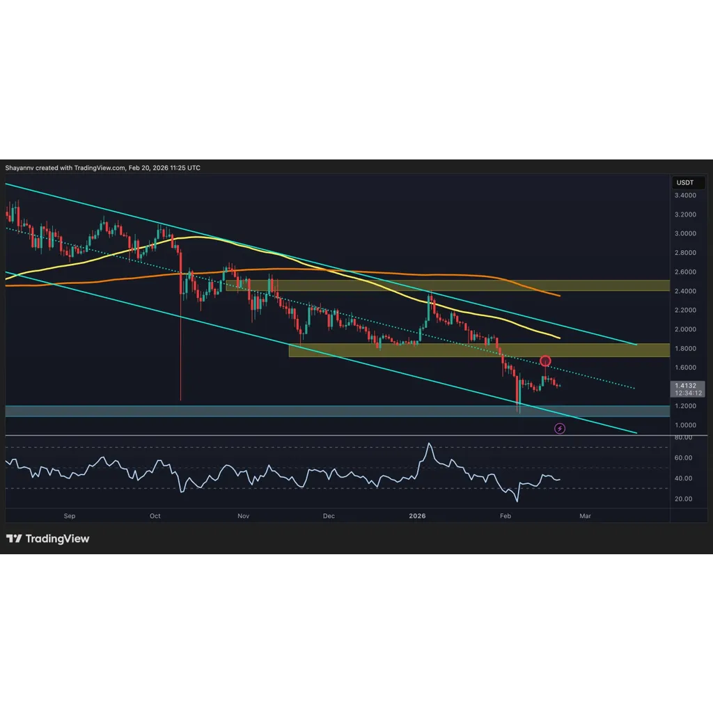 Will XRP Drop Back to .20? Key Support Levels Tested Amid Bearish Pressure Will XRP Drop Back to .20? Key Support Levels Tested Amid Bearish Pressure