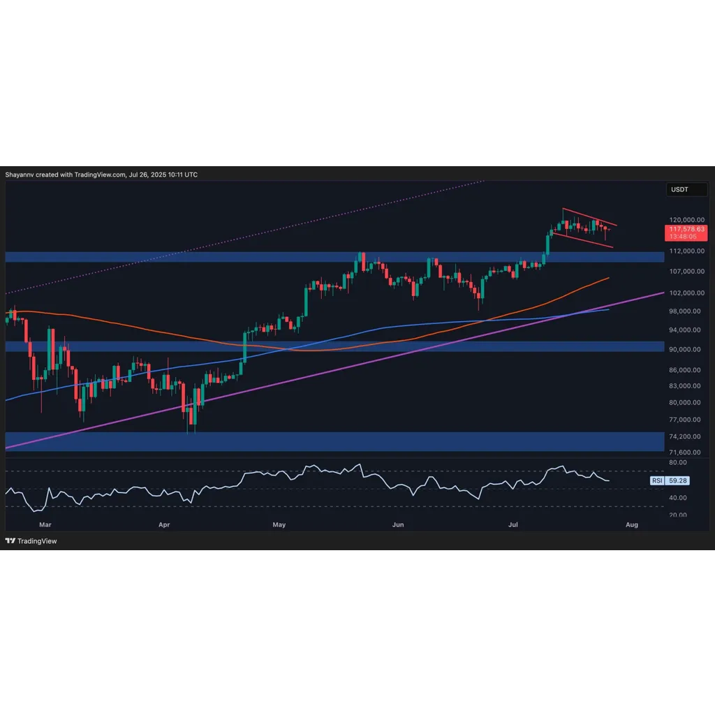 Bitcoin Price Analysis: Is a Crash to 1K Imminent for BTC? Bitcoin Price Analysis: Is a Crash to 1K Imminent for BTC?