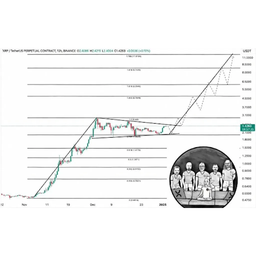 XRP Bull Flag Breakout After 8-Month Consolidation To Send Price To XRP Bull Flag Breakout After 8-Month Consolidation To Send Price To