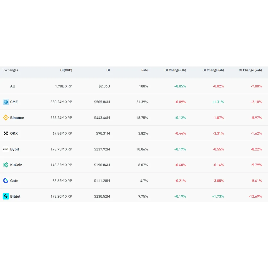 Ex-Ripple Reveals Why XRP Treasury Is Smarter Play Than XRP ETF for Investors Ex-Ripple Reveals Why XRP Treasury Is Smarter Play Than XRP ETF for Investors