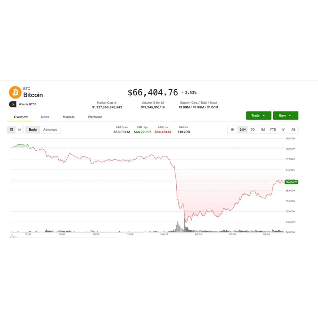 Pre-market trading stabilizes as bitcoin (BTC) reclaims ,000 Pre-market trading stabilizes as bitcoin (BTC) reclaims ,000