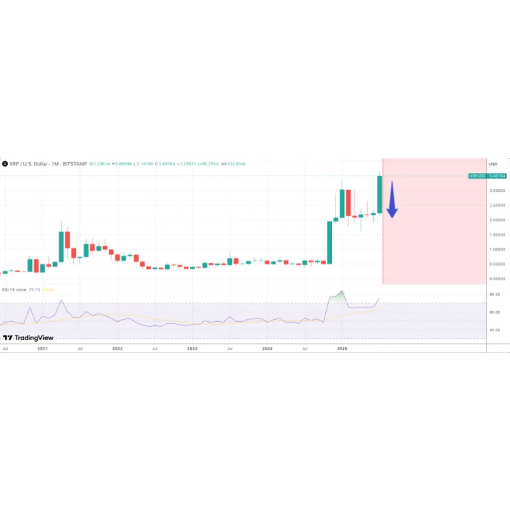 Analyst Says XRP Investors Are Getting Ripped Off — Here’s Why Analyst Says XRP Investors Are Getting Ripped Off — Here’s Why