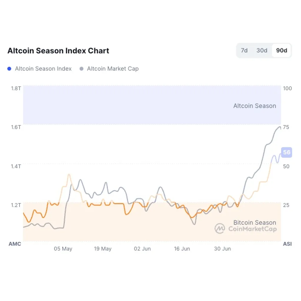 Binance’s CZ Teases Altseason as BNB Hits ATH Binance’s CZ Teases Altseason as BNB Hits ATH