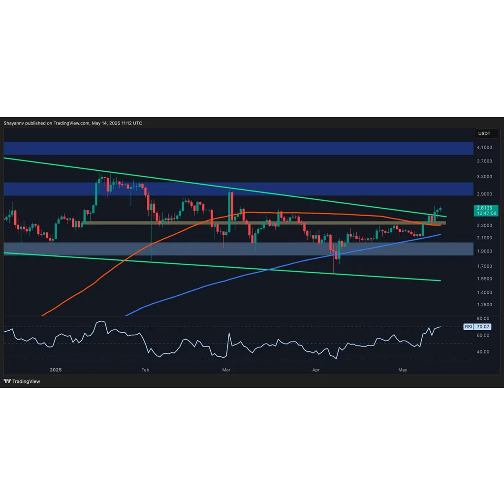 XRP breaks consolidation, shows bullish momentum… XRP breaks consolidation, shows bullish momentum…