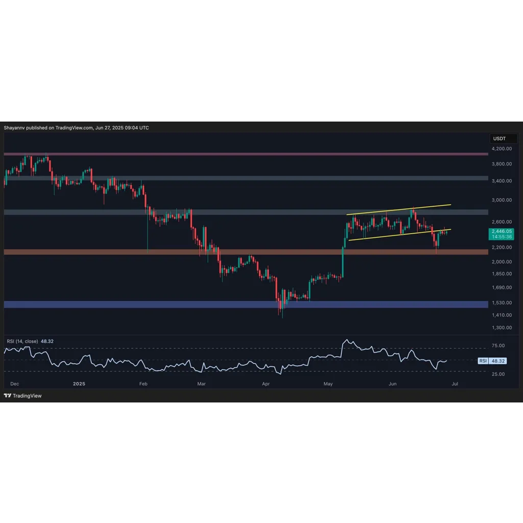 Ethereum Price Analysis: Is ETH Staging a Push Toward .8K or Facing a Crash to K? Ethereum Price Analysis: Is ETH Staging a Push Toward .8K or Facing a Crash to K?