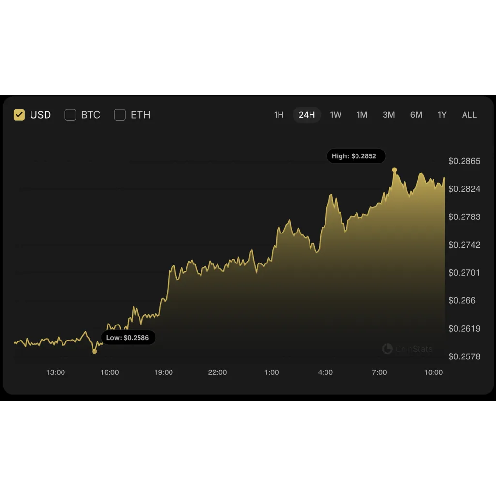 DOGE Price Prediction for September 13 Based on Market Analysis DOGE Price Prediction for September 13 Based on Market Analysis