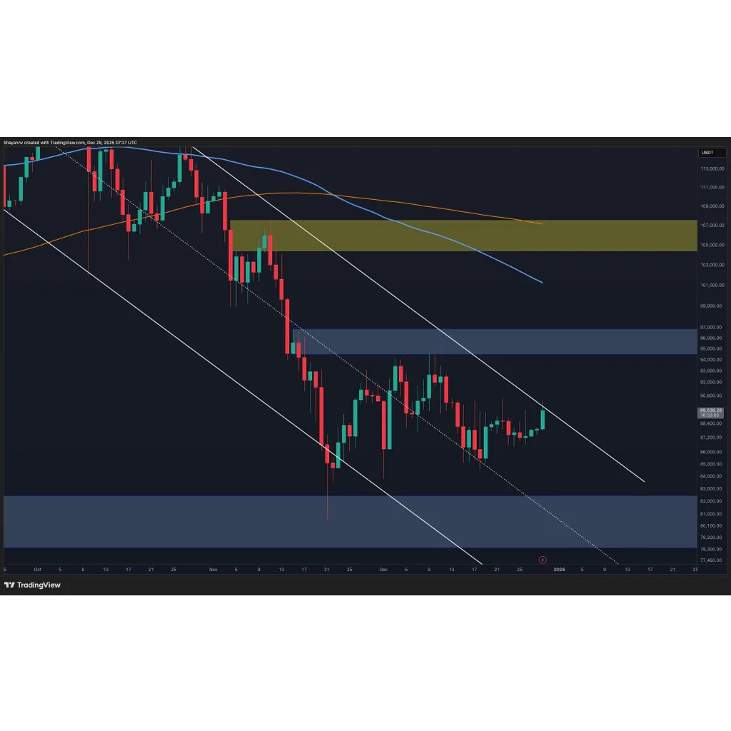 Why the Next Move Above K Could Be Massive Why the Next Move Above K Could Be Massive