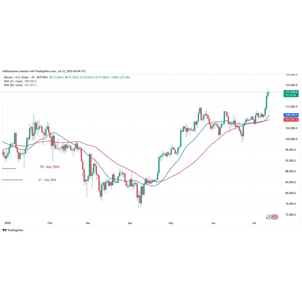 Bitcoin Price Exceeds The Resistance Of 0,000 Bitcoin Price Exceeds The Resistance Of 0,000